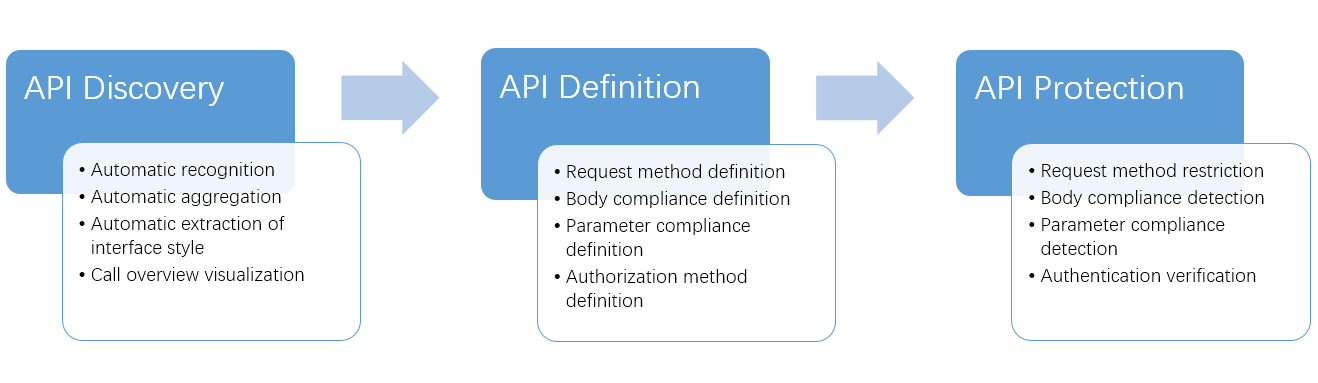 System Framework Upgrade