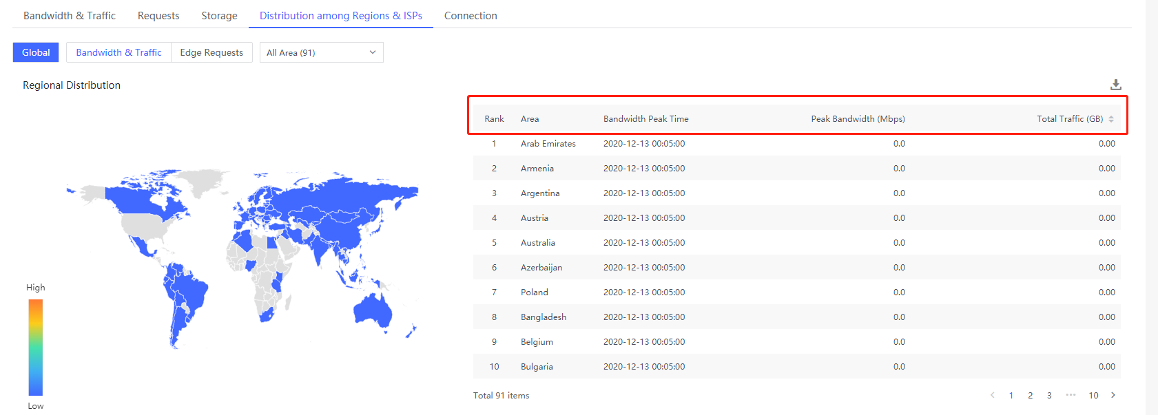 Self-Service Configuration for China Premium Service Onboarding