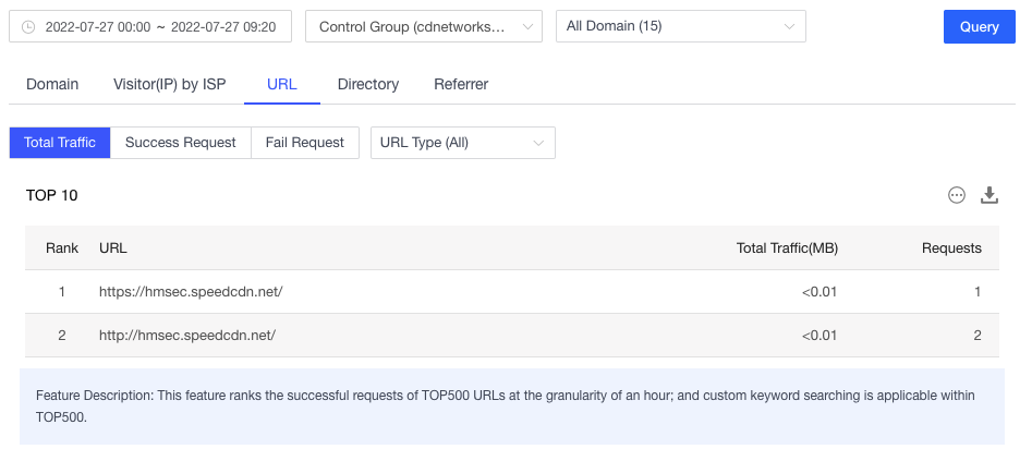 Self-Service Configuration for China Premium Service Onboarding