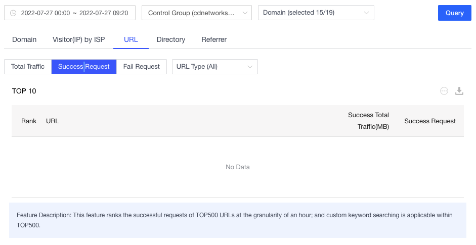 Self-Service Configuration for China Premium Service Onboarding