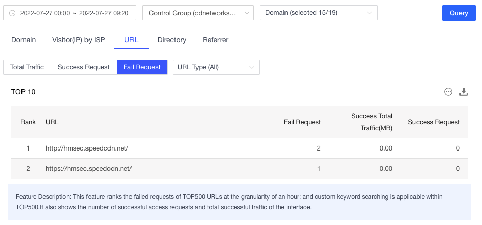 Self-Service Configuration for China Premium Service Onboarding