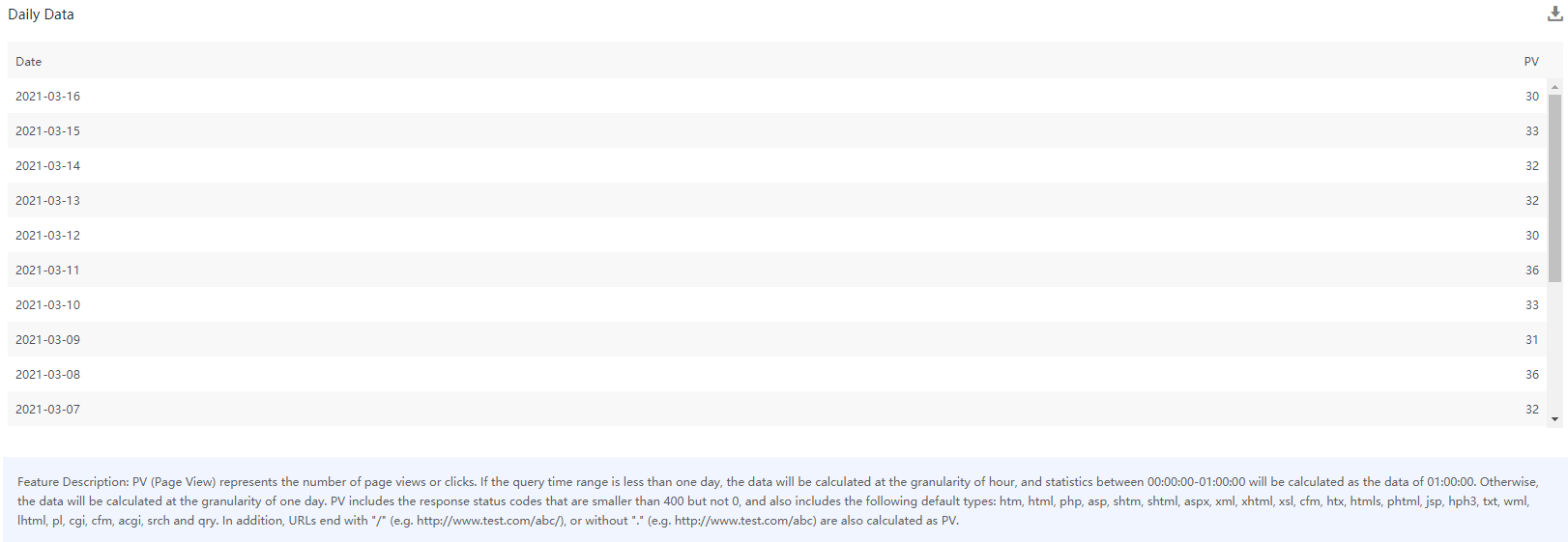 Self-Service Configuration for China Premium Service Onboarding