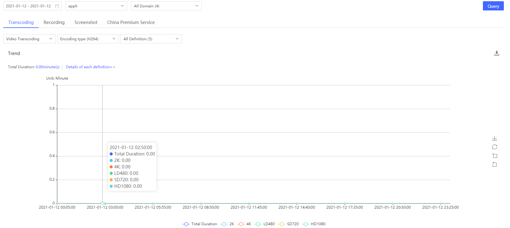 Self-Service Configuration for China Premium Service Onboarding