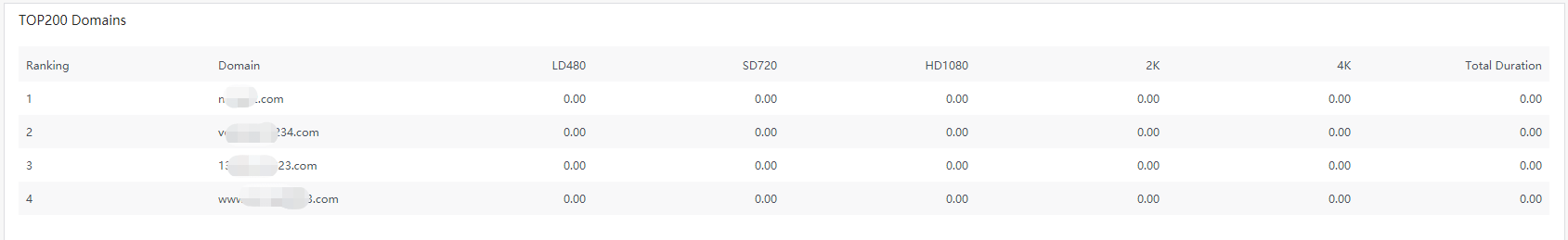 Self-Service Configuration for China Premium Service Onboarding