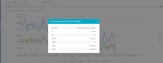 Self-Service Configuration for China Premium Service Onboarding