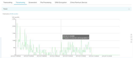 Self-Service Configuration for China Premium Service Onboarding