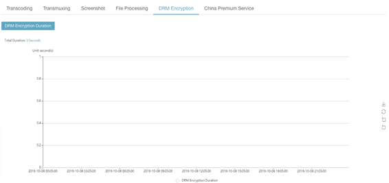 Self-Service Configuration for China Premium Service Onboarding