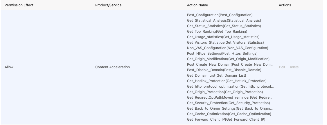 Zero Day Vulnerability in Apache Log4j2 (CVE-2021-44228)