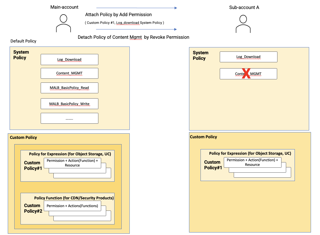 Zero Day Vulnerability in Apache Log4j2 (CVE-2021-44228)