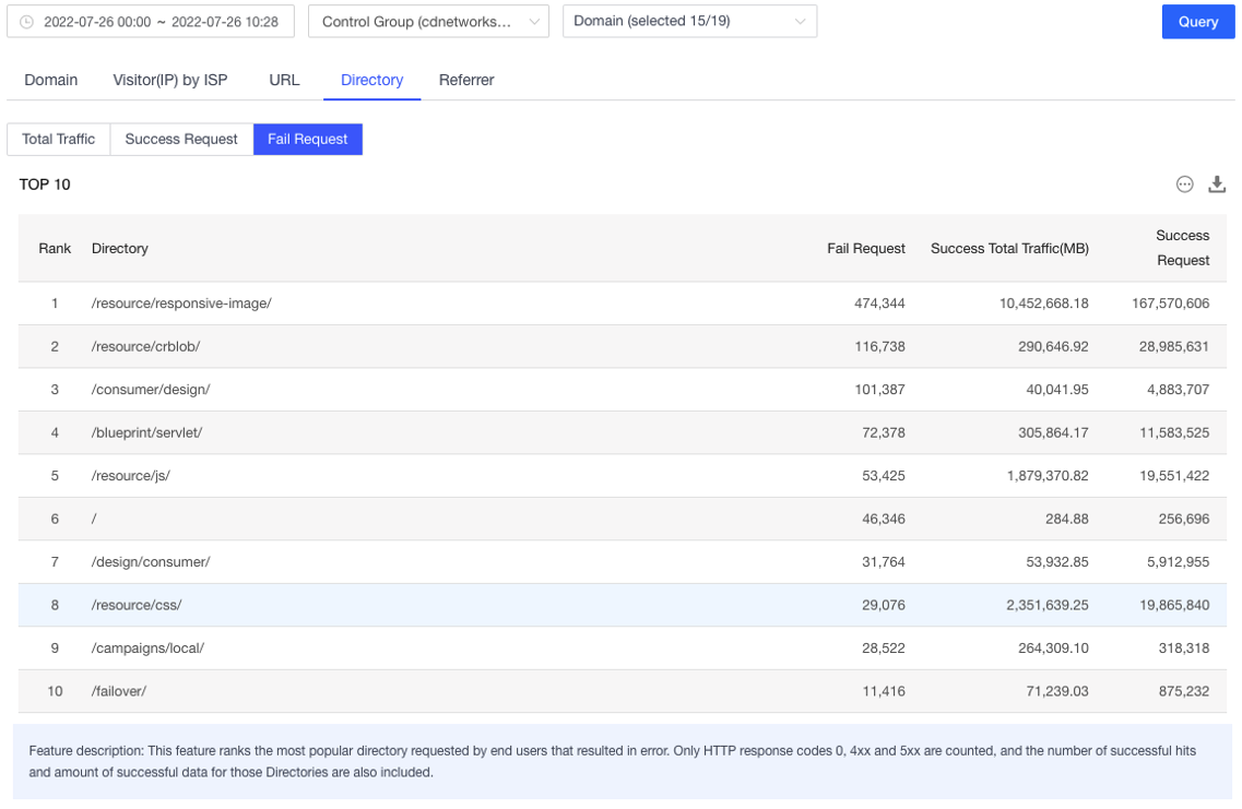 New CDNetworks POPs online in South America, North America, Asia, and Africa