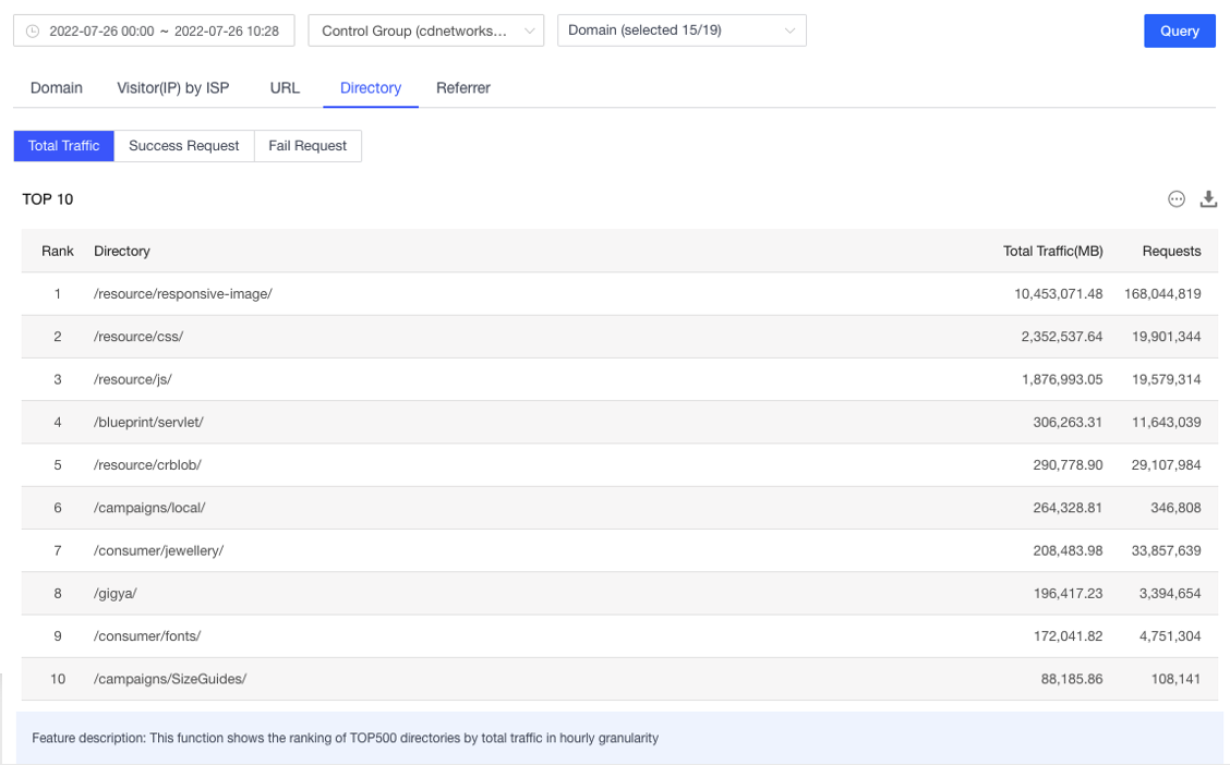 Self-Service Configuration for China Premium Service Onboarding