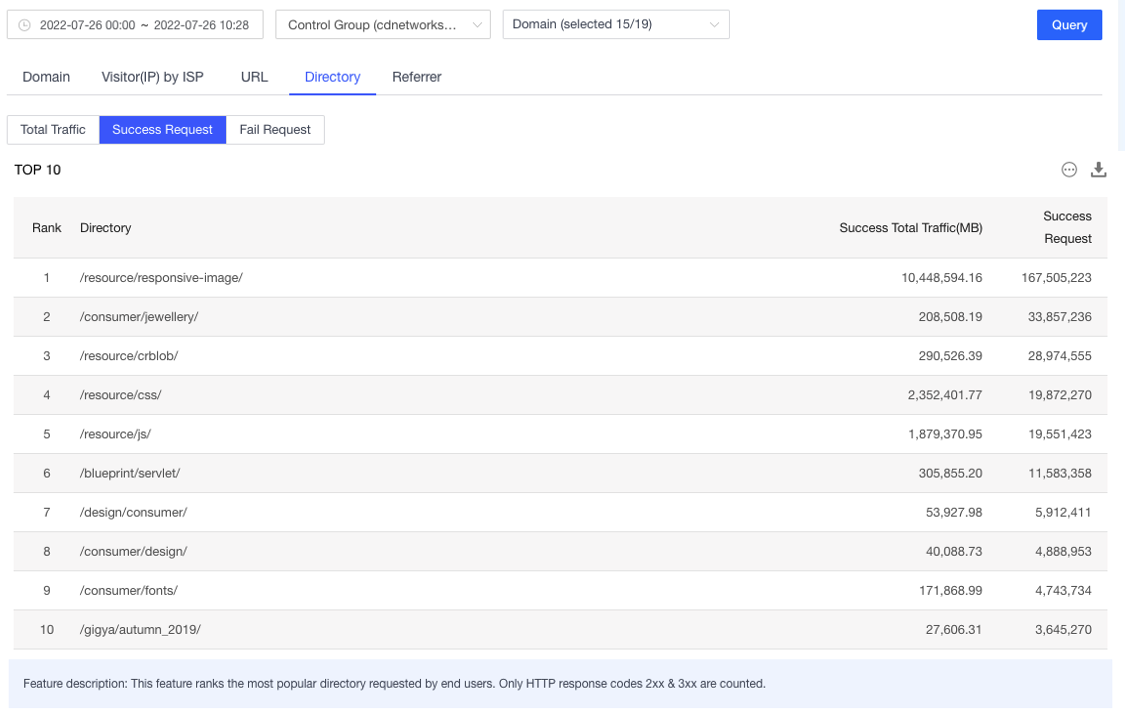 New CDNetworks POPs online in South America, North America, Asia, and Africa