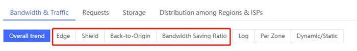 [Feature Upgrade] Advanced Access Control