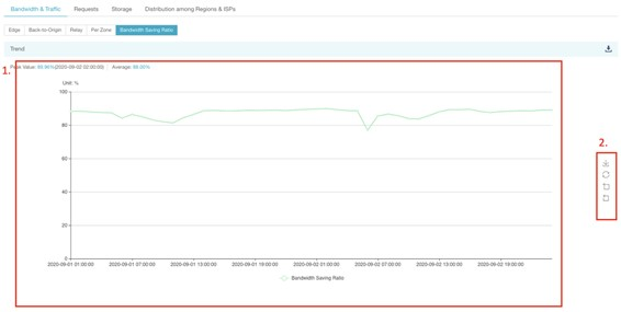 [Feature Upgrade] Advanced Access Control