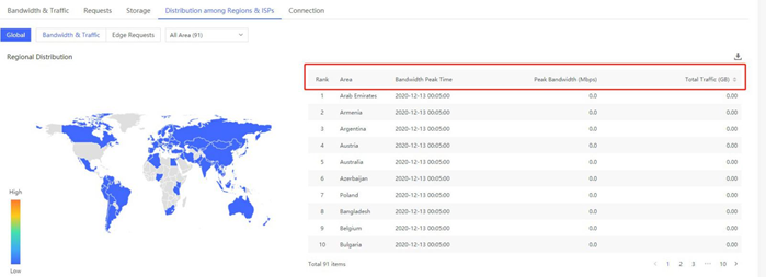 [Feature Upgrade] Advanced Access Control