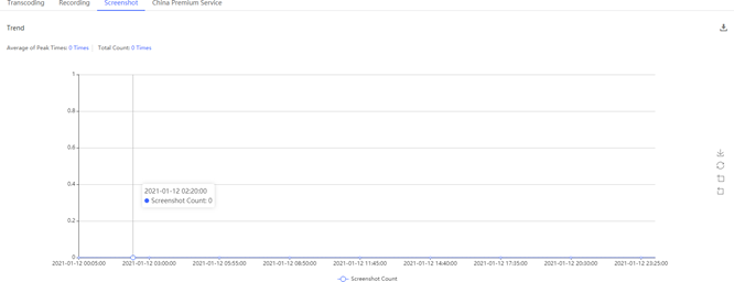 Self-Service Configuration for China Premium Service Onboarding