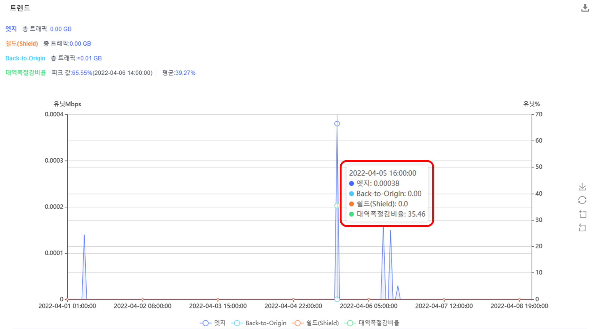 Self-Service Configuration for China Premium Service Onboarding