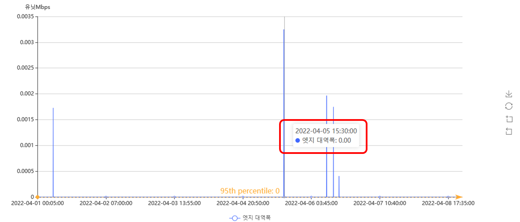 Self-Service Configuration for China Premium Service Onboarding