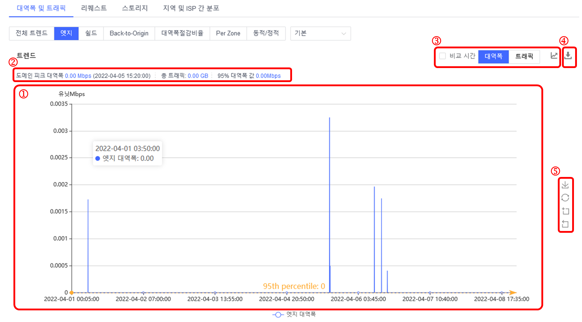 Self-Service Configuration for China Premium Service Onboarding