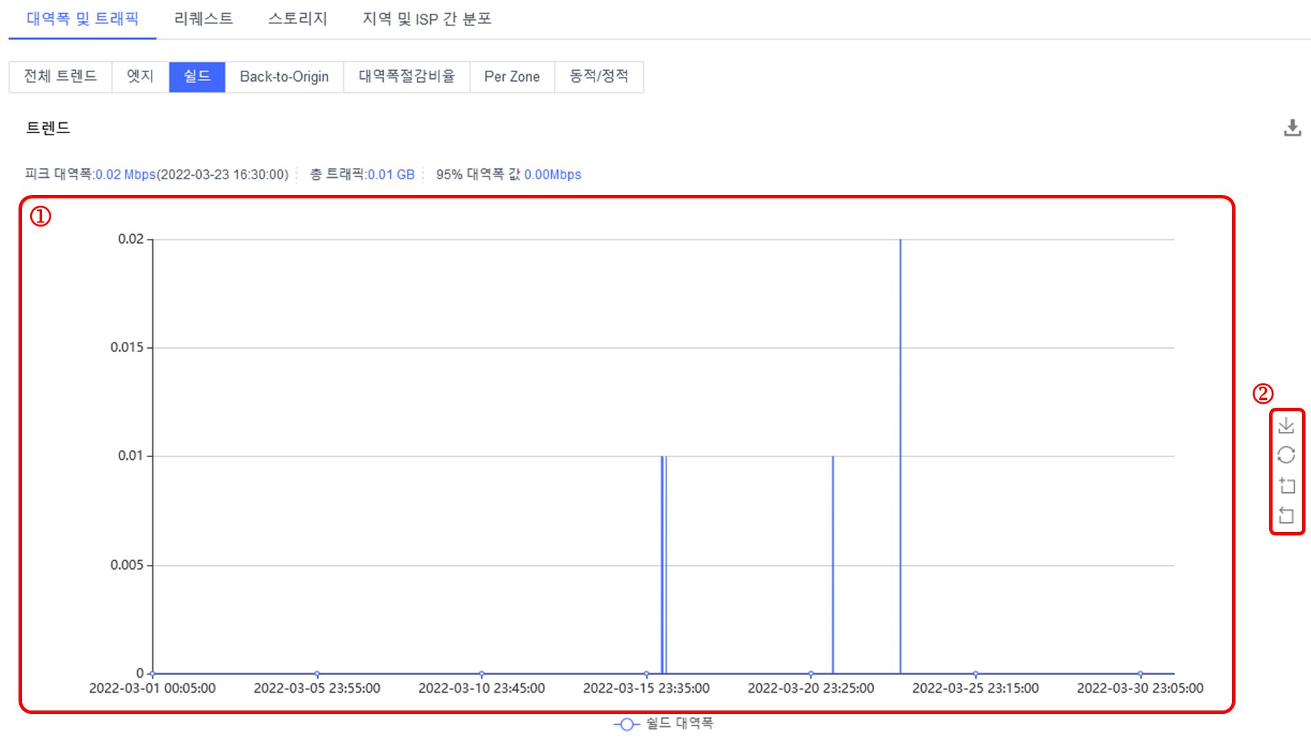 Self-Service Configuration for China Premium Service Onboarding