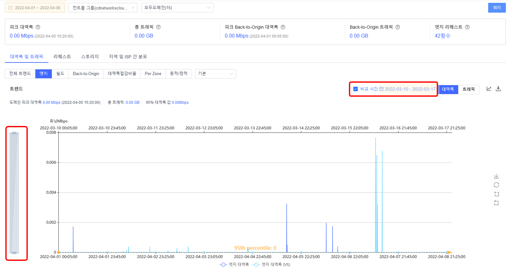 Self-Service Configuration for China Premium Service Onboarding