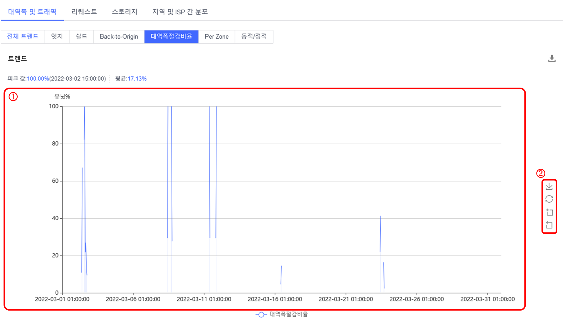 Self-Service Configuration for China Premium Service Onboarding