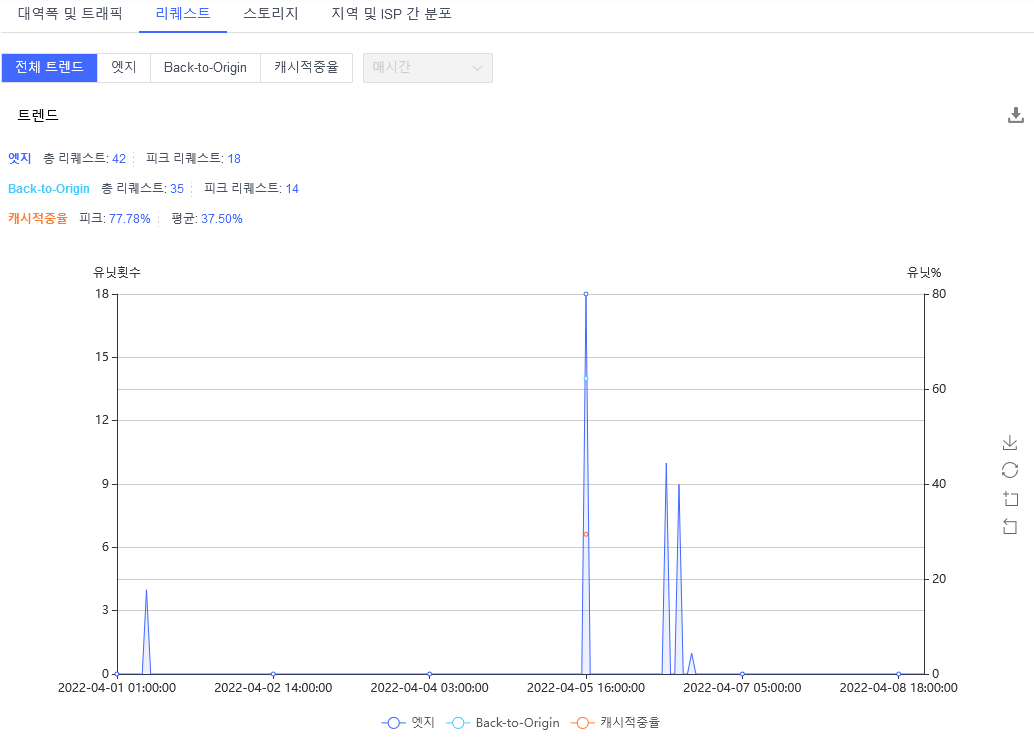 Self-Service Configuration for China Premium Service Onboarding