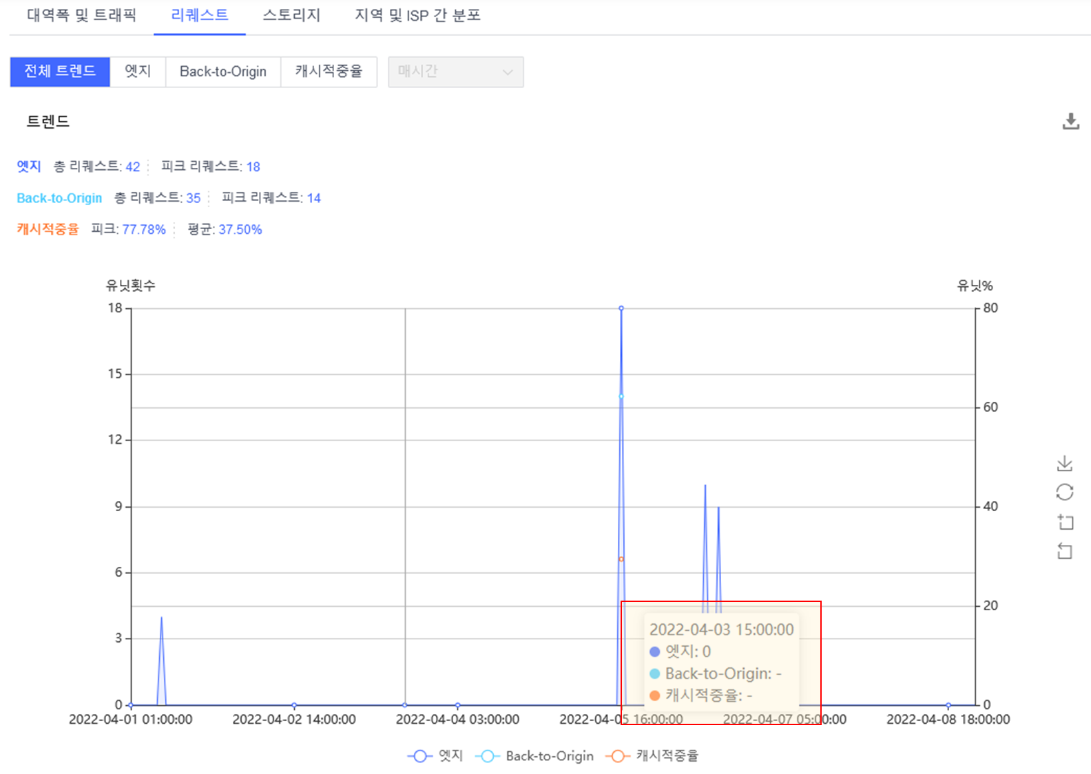 Self-Service Configuration for China Premium Service Onboarding