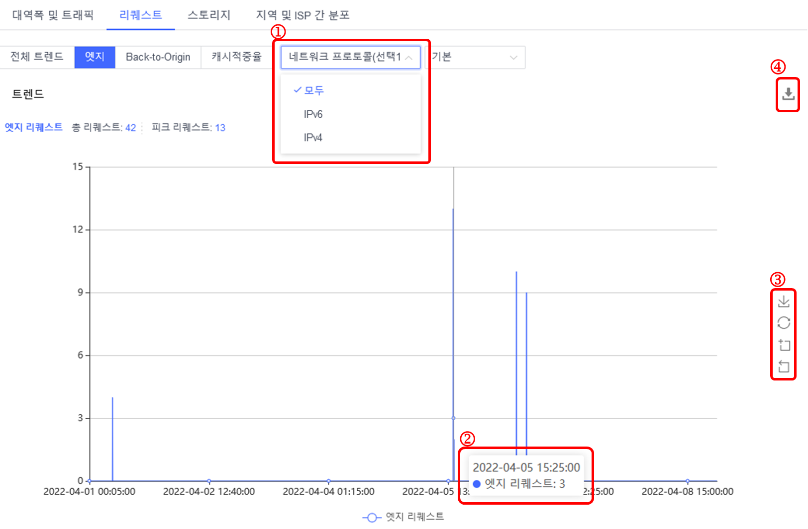 Self-Service Configuration for China Premium Service Onboarding