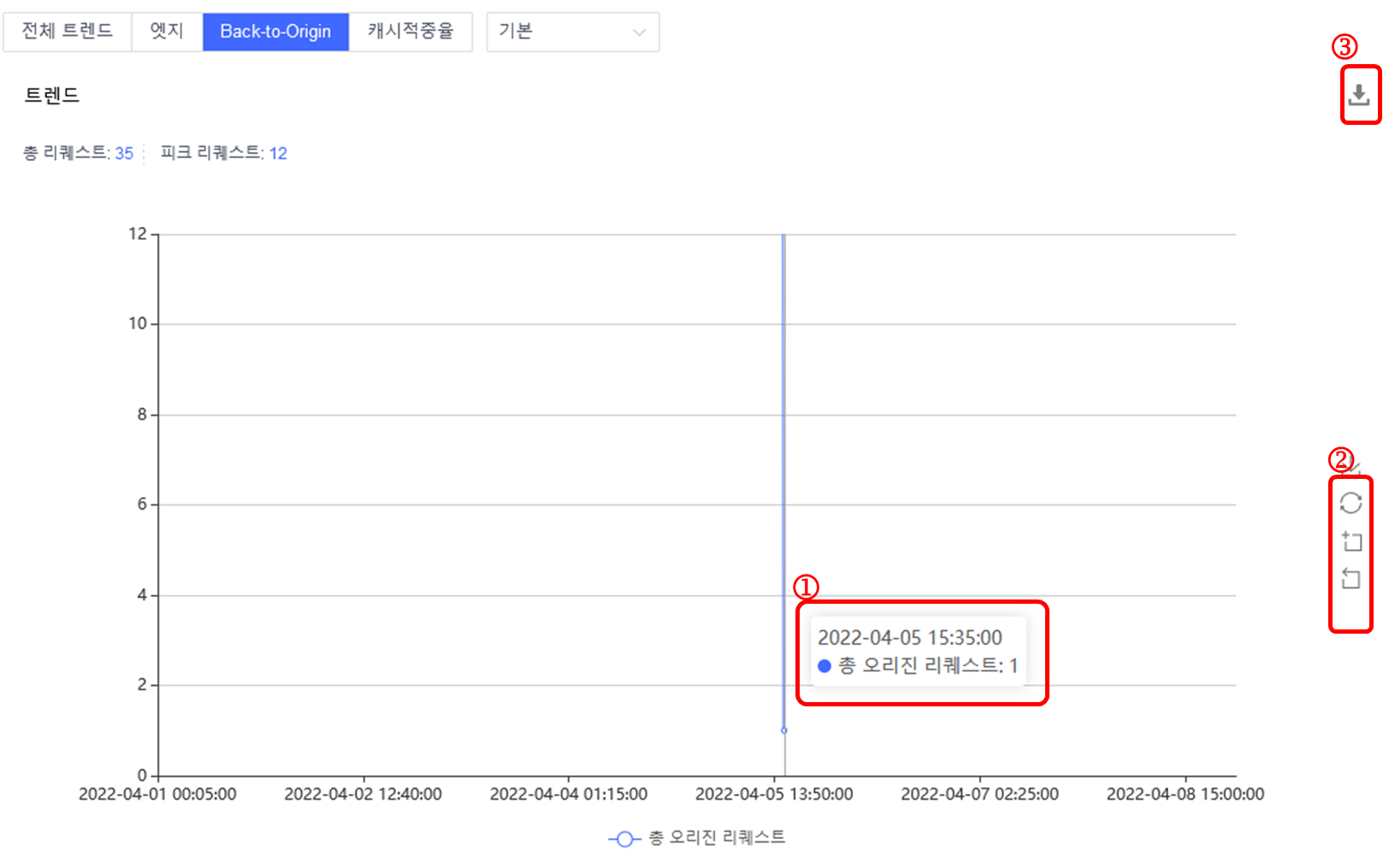 Self-Service Configuration for China Premium Service Onboarding