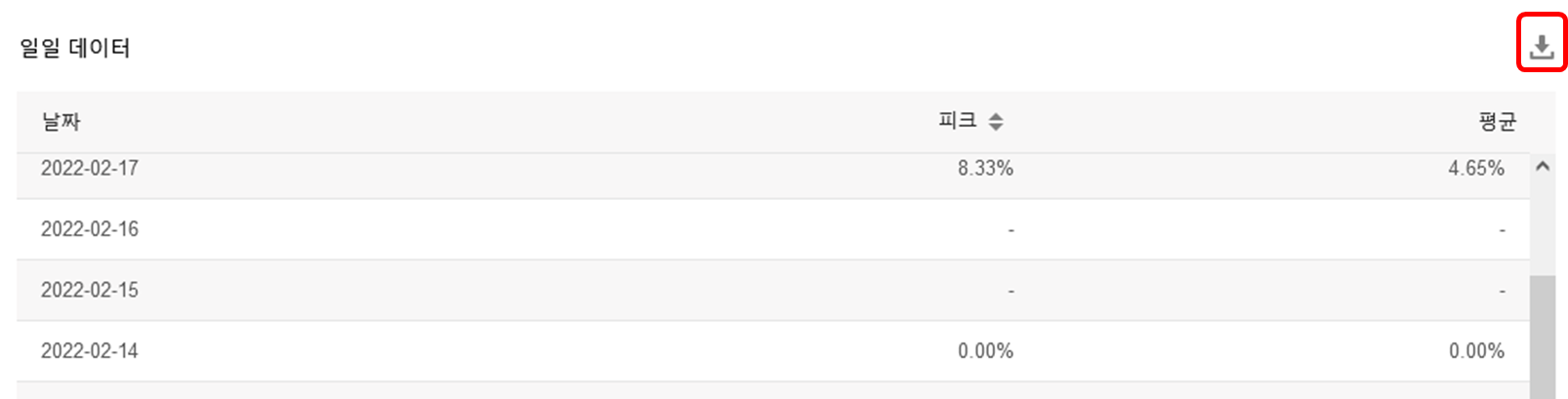 Self-Service Configuration for China Premium Service Onboarding