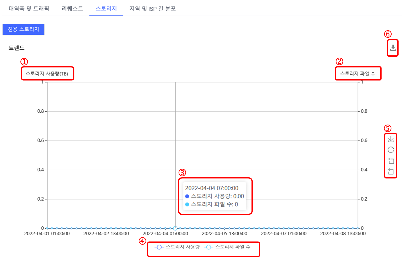 China Premium Service控制台自助配置功能上线