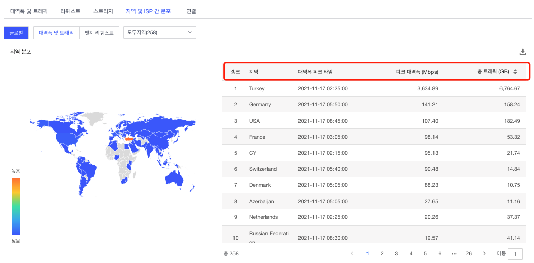 China Premium Service控制台自助配置功能上线