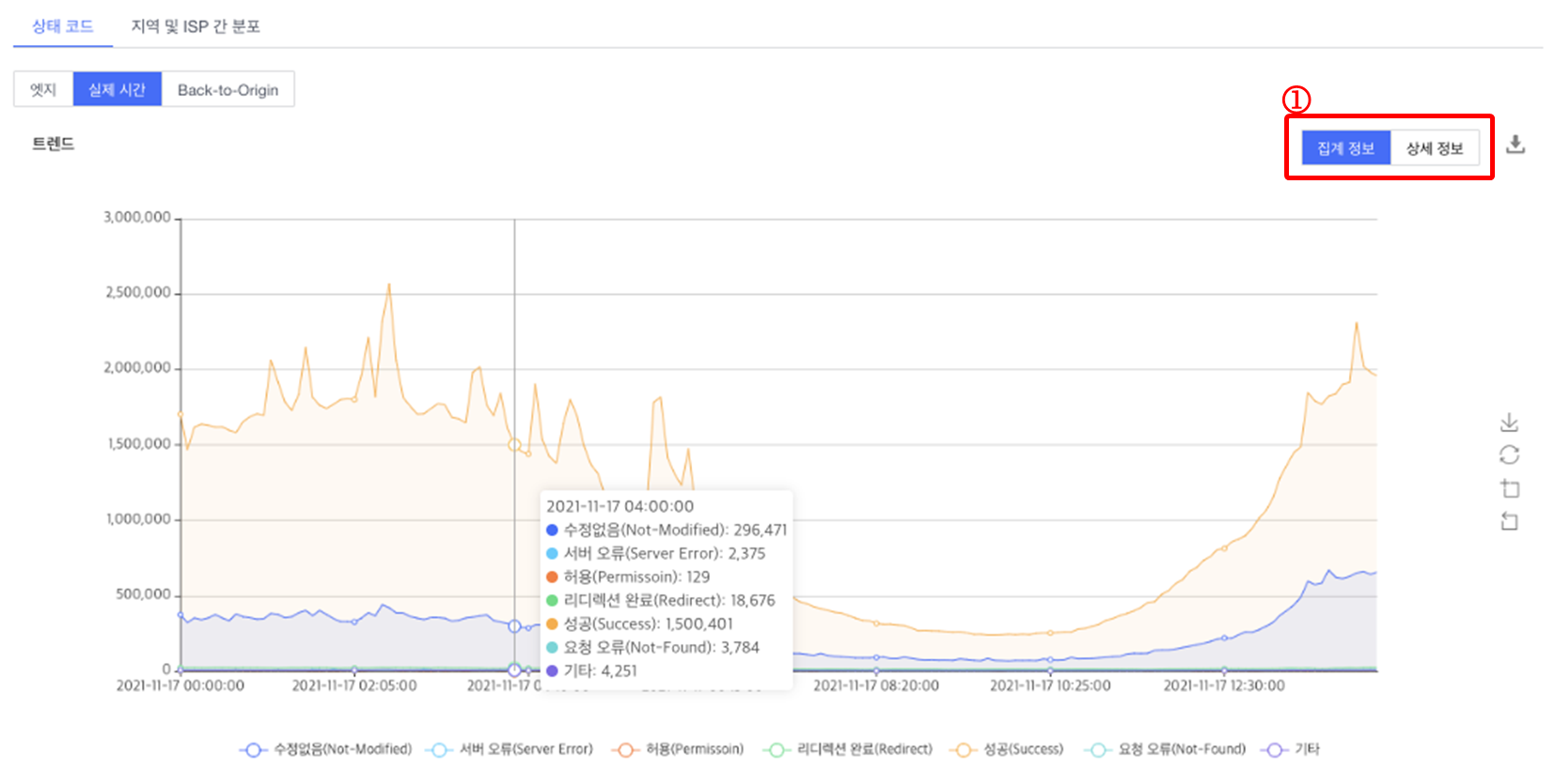 CDNetworks海外新节点上线