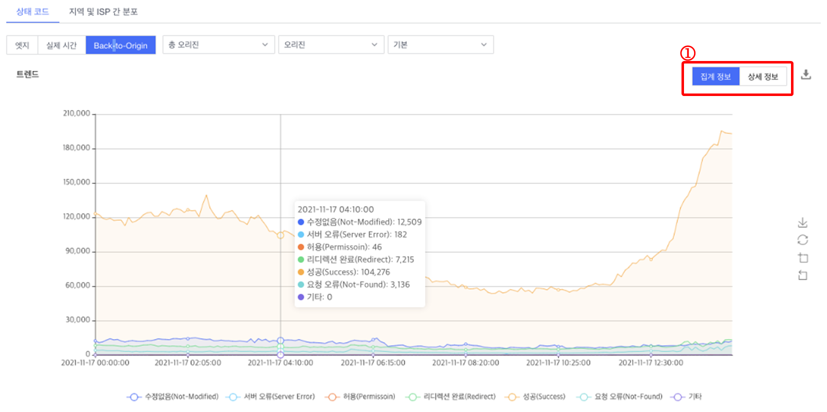 CDNetworks海外新节点上线