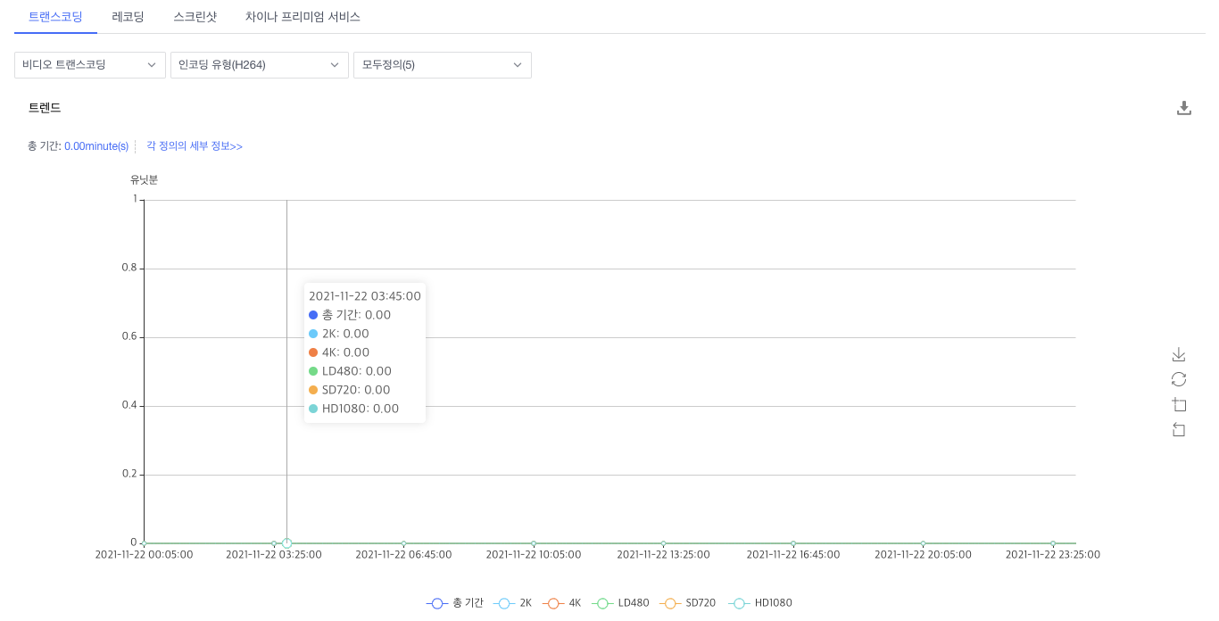 CDNetworks海外新节点上线