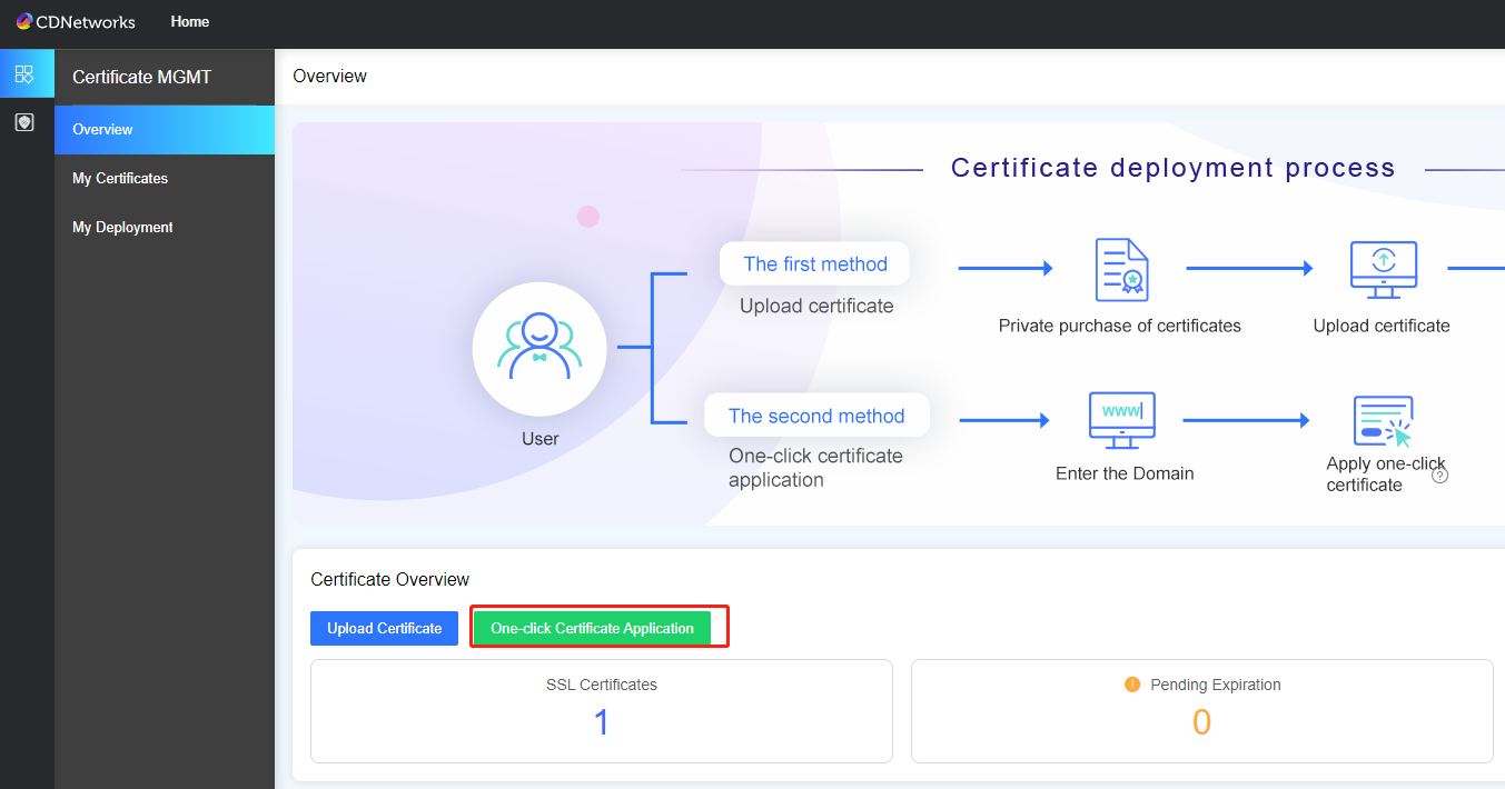 CDNetworks Supports Let's Encrypt Certificate